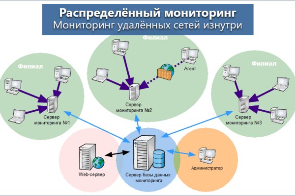 Кракен не работает сегодня