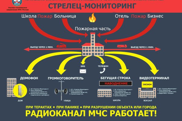 Kraken ссылка зеркало рабочее