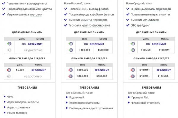 Онлайн магазин наркотиков