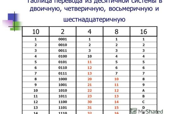 Кракен сайт даркнет зеркало